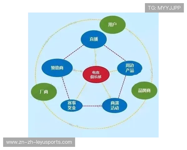 电竞周边产业链全面升级，带动相关产业发展，电竞周边产业swot分析