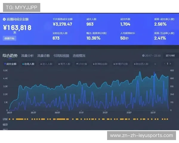 赛事直播数据统计：最高观看人数纪录破了，最高直播的观看人数